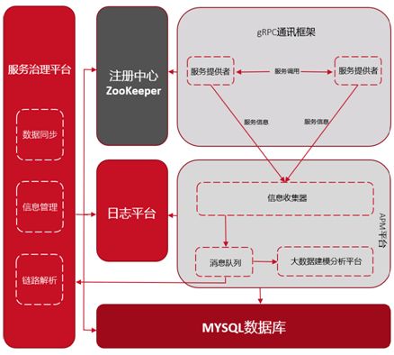 東方證券服務(wù)治理建設(shè)實(shí)踐——以信息系統(tǒng)運(yùn)行維護(hù)服務(wù)為例