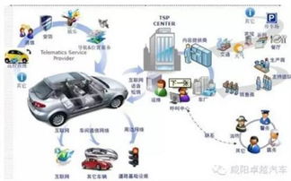 車聯網系統 數字時代的駕駛革命及其運維服務的重要性