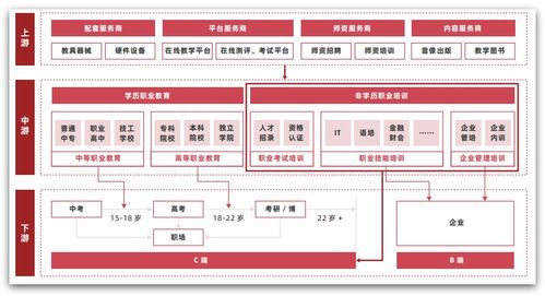 微服務(wù)架構(gòu)企業(yè)級精品項目 天機學(xué)堂信息系統(tǒng)集成服務(wù)