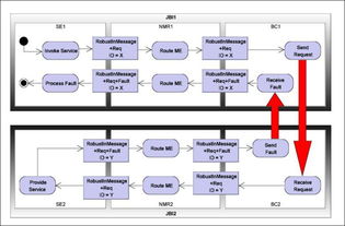 JBI規(guī)范1.0 信息系統(tǒng)集成服務(wù)的標(biāo)準(zhǔn)化框架與實踐指引