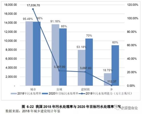 金達(dá)萊 污水處理新股深度解析與評級